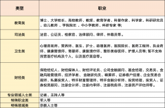 您正在注册搜狐号过程